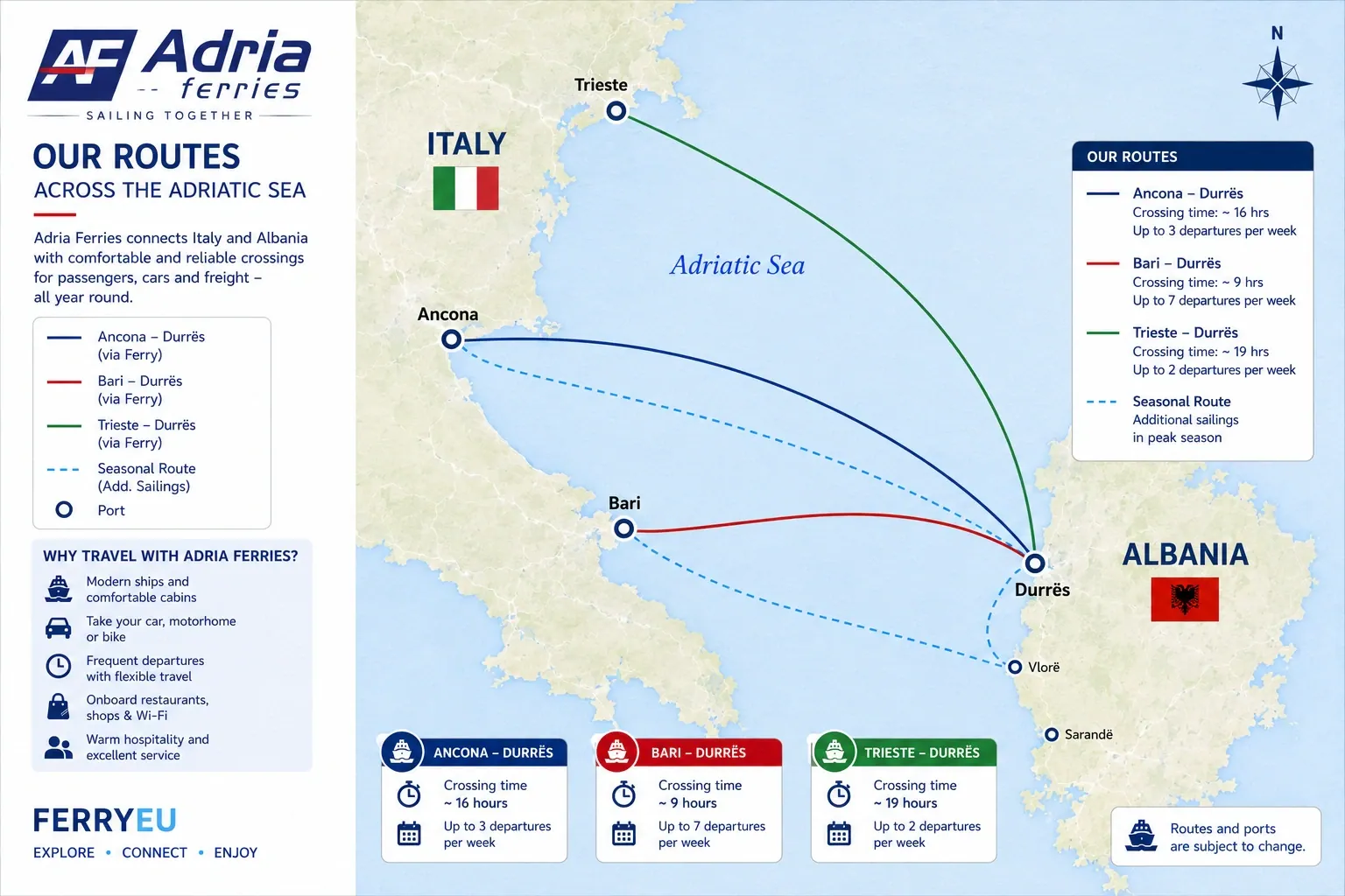 Adria Ferries