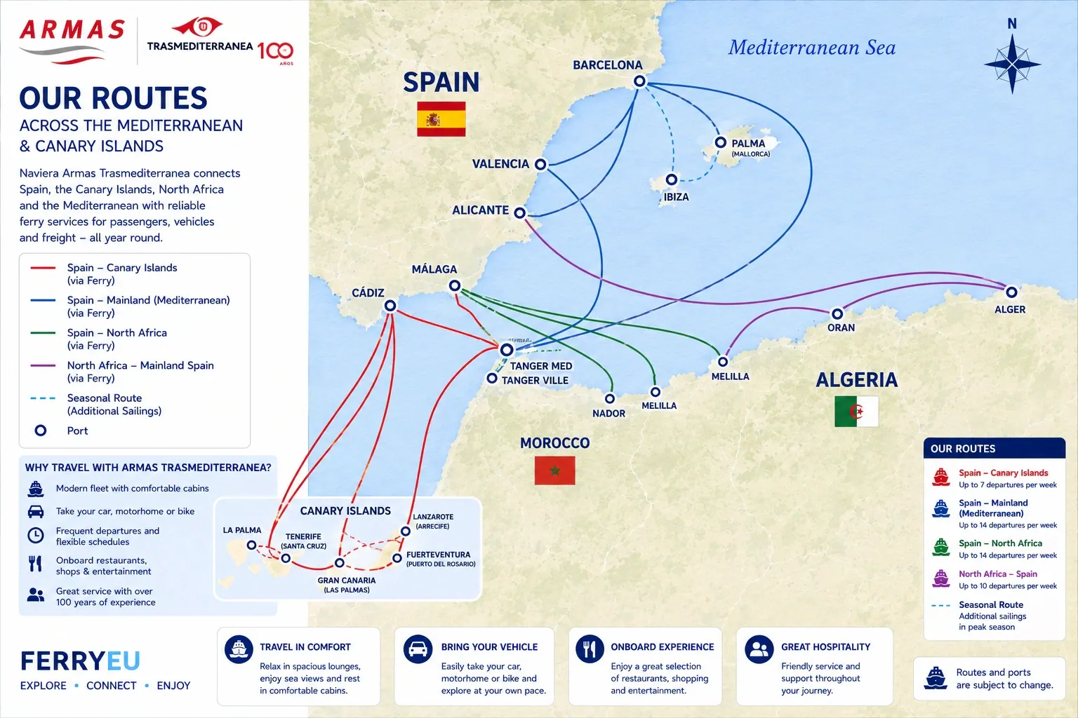 Armas Trasmediterránea