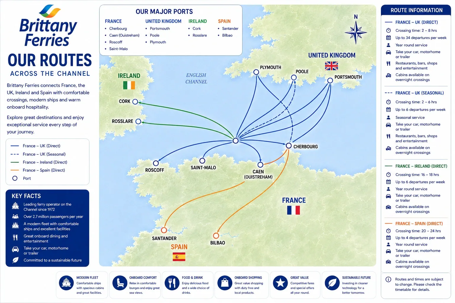 Brittany Ferries