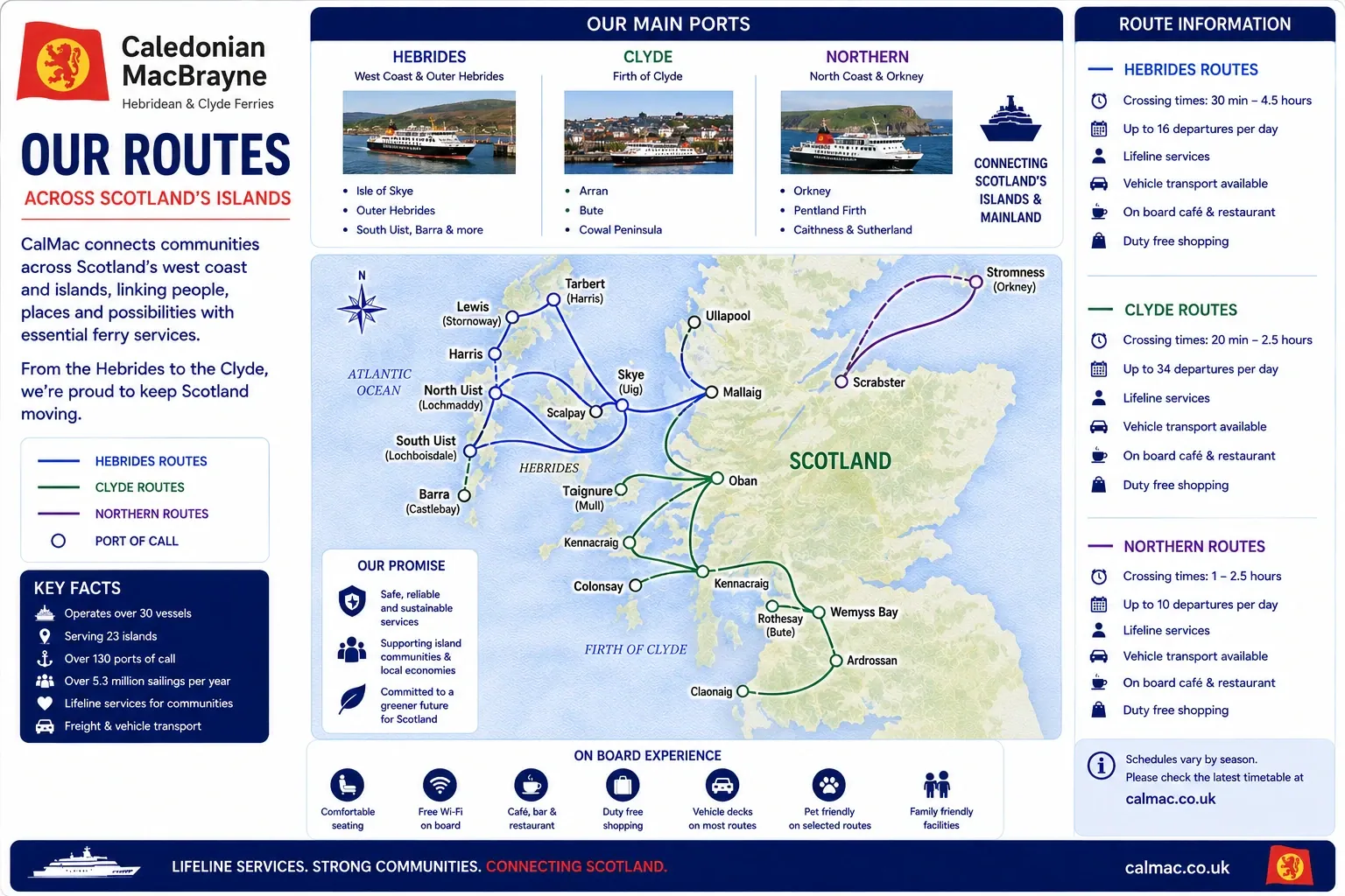 CalMac Ferries