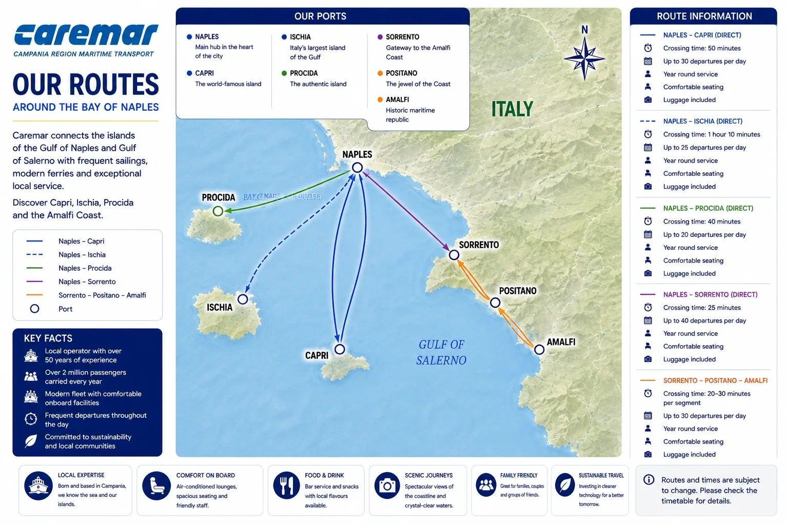 Caremar Ferries