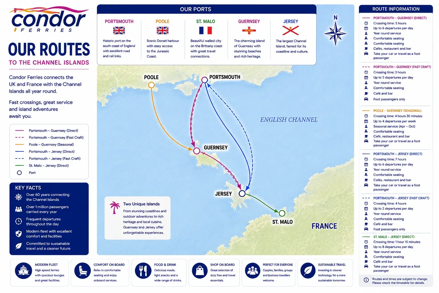 Condor Ferries