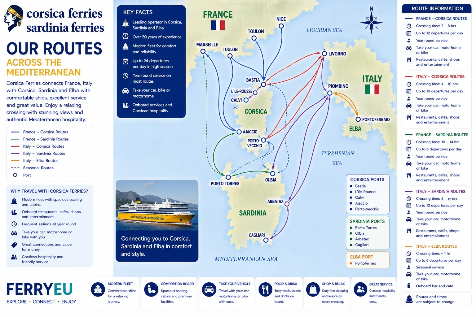 Corsica Ferries