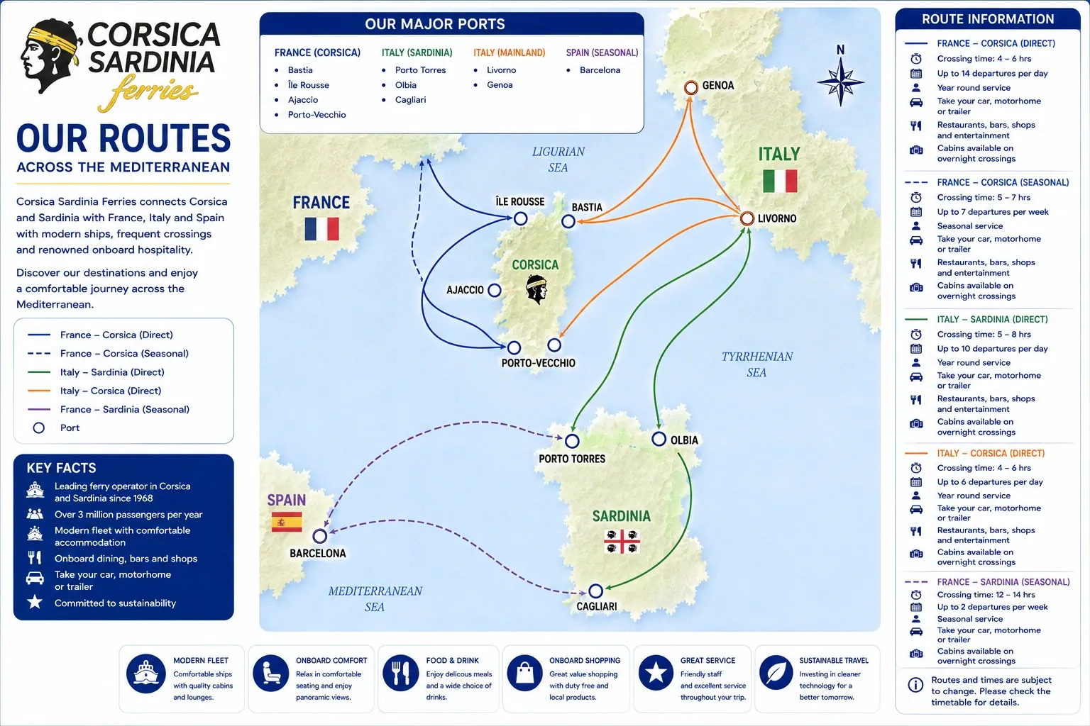 Corsica Sardinia Ferries