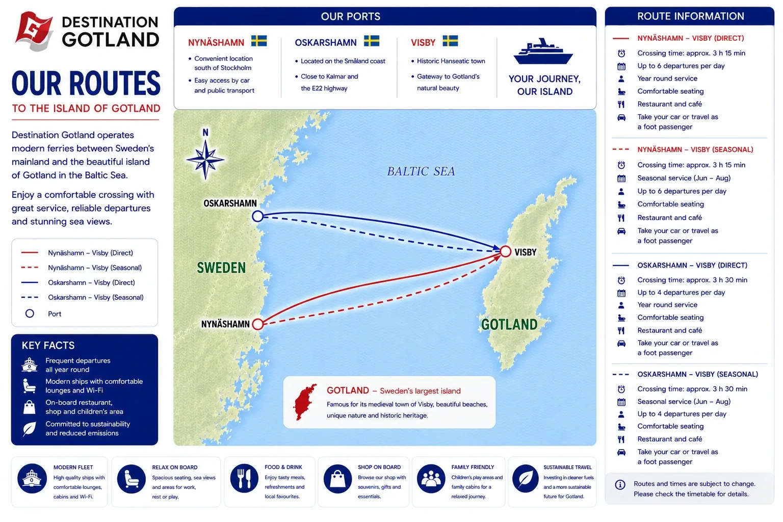 Destination Gotland