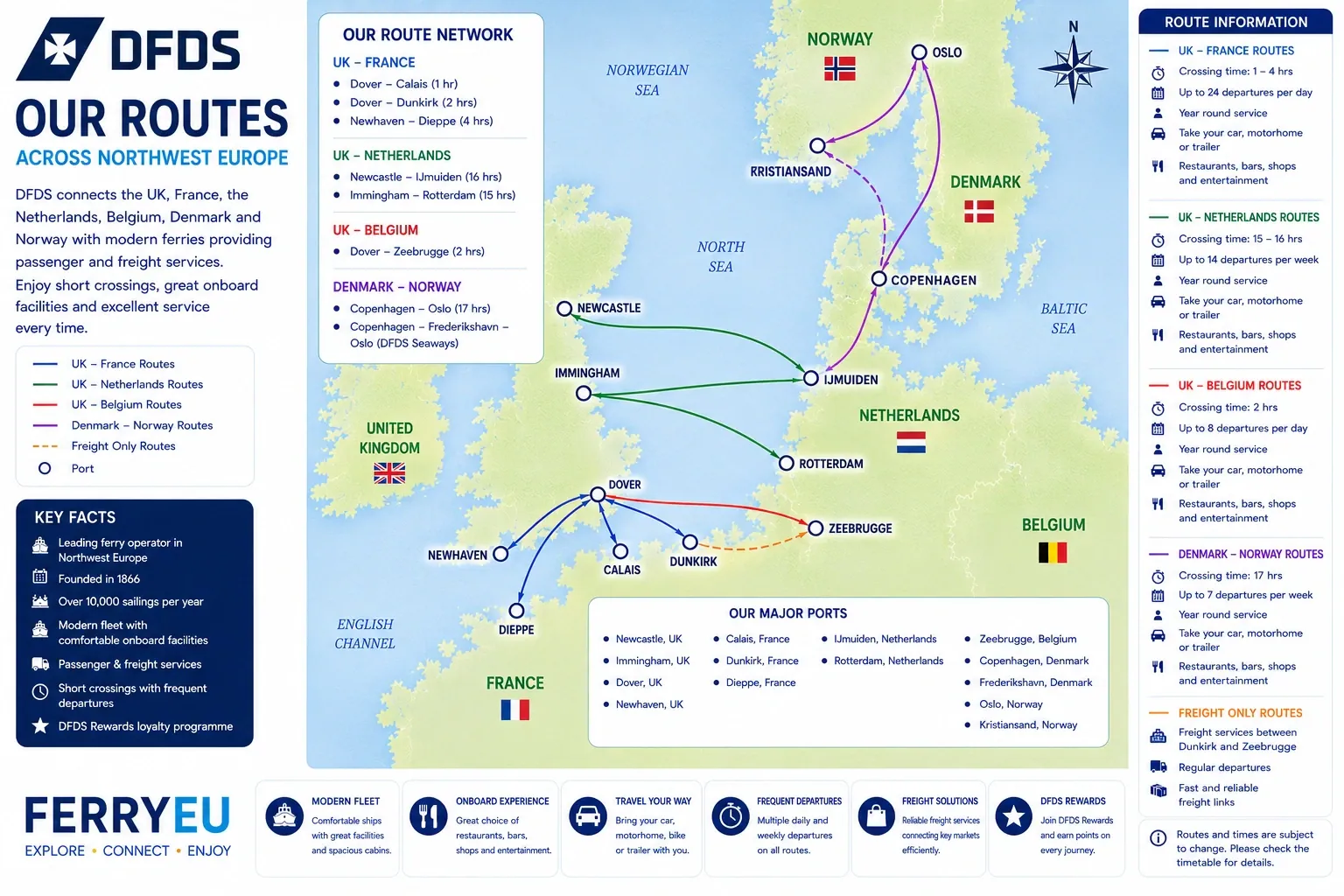DFDS
