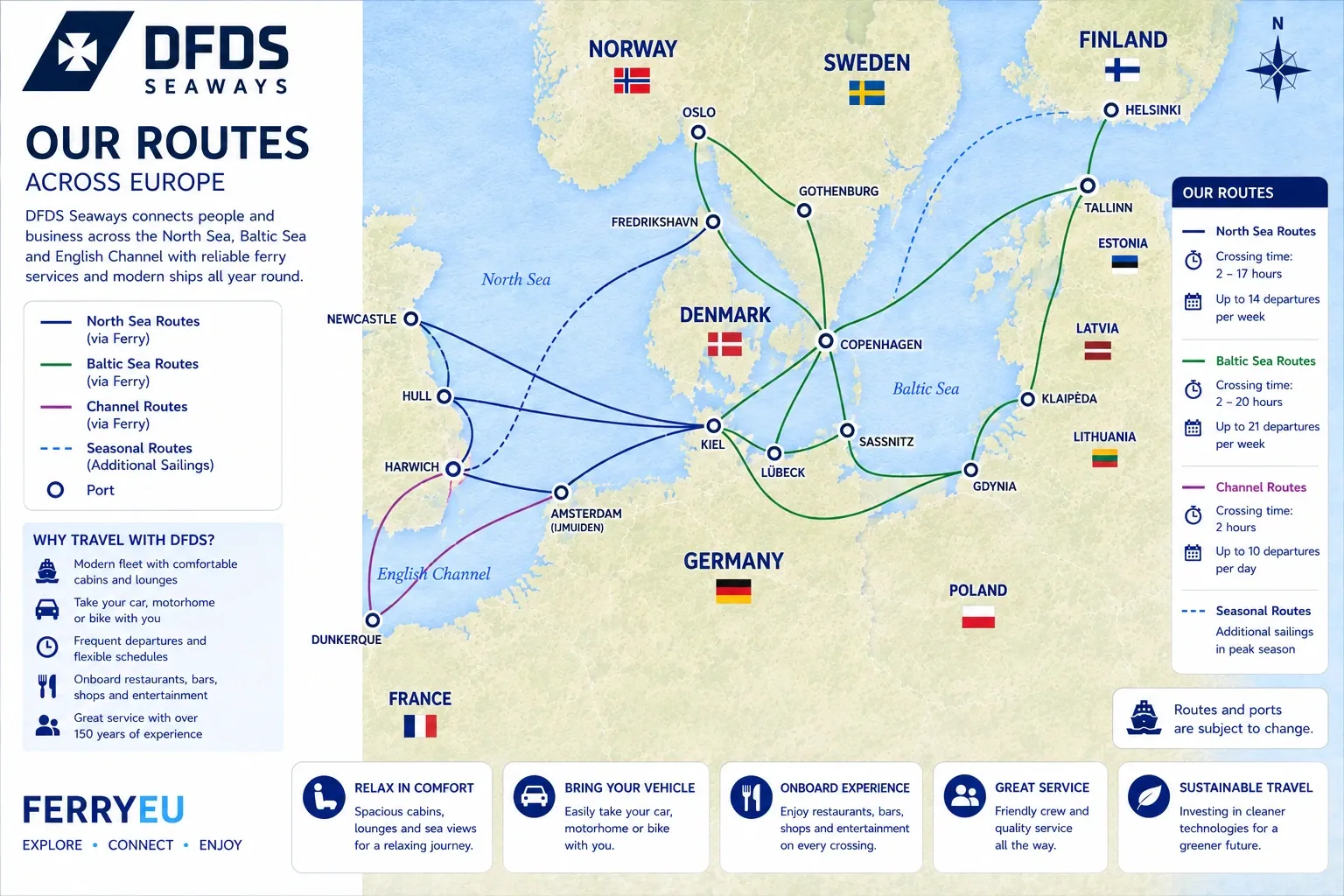 DFDS Seaways