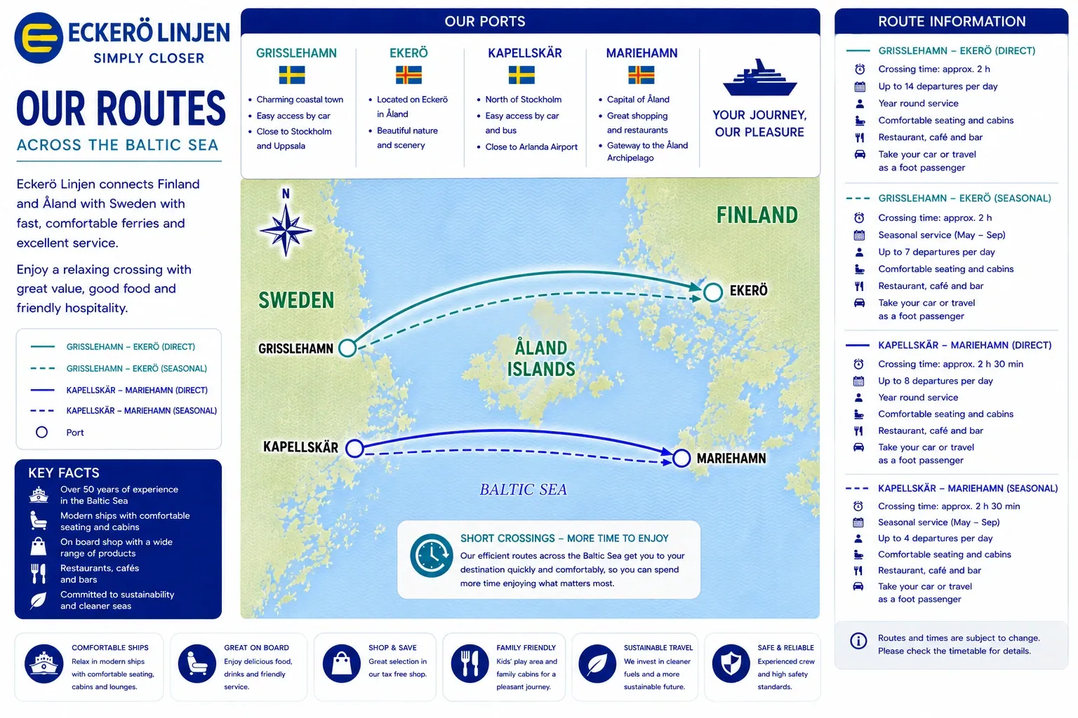 Eckerö Linjen