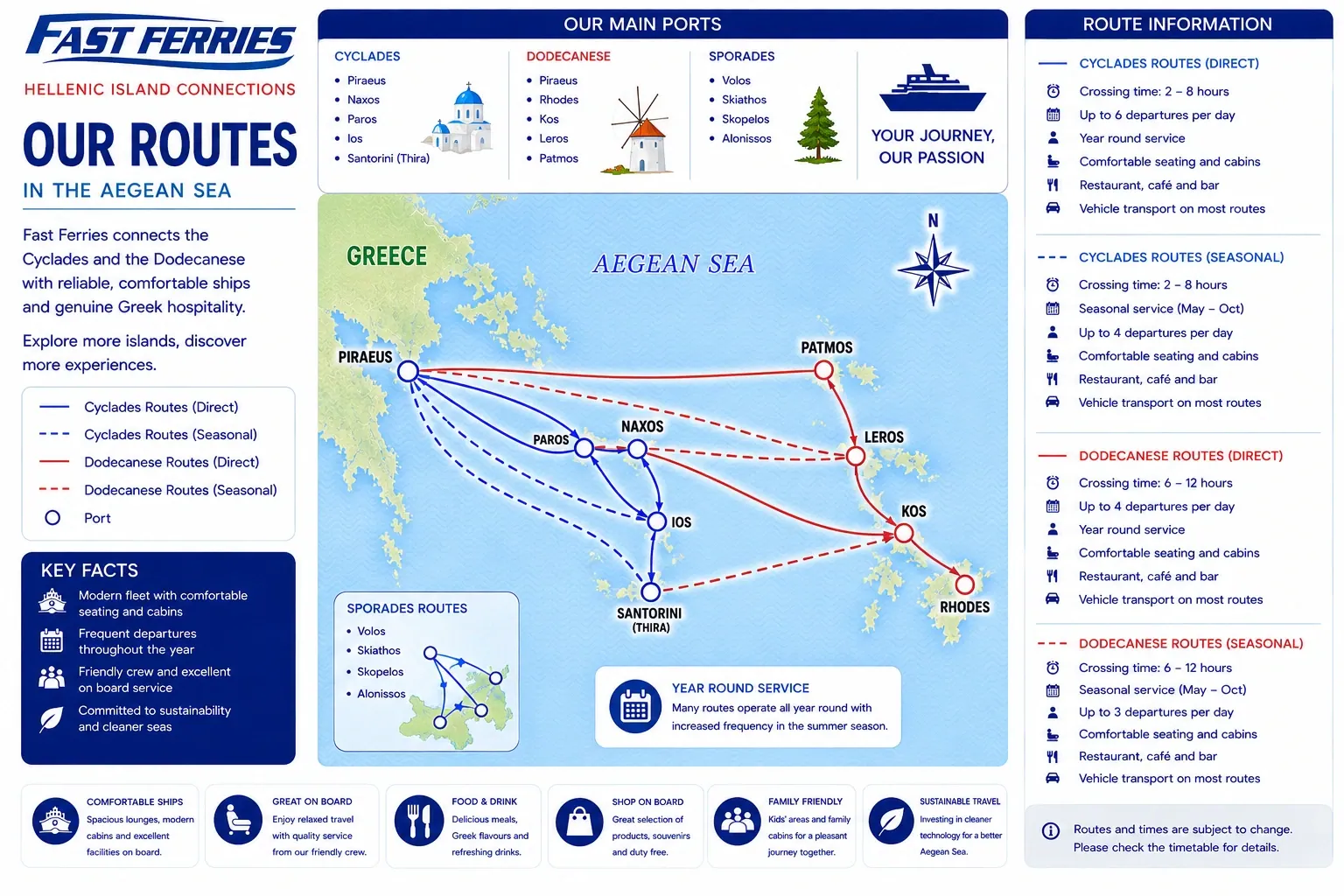 Fast Ferries