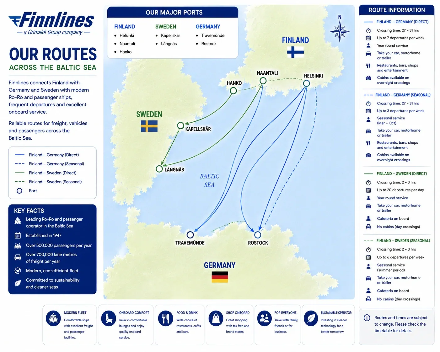 Finnlines