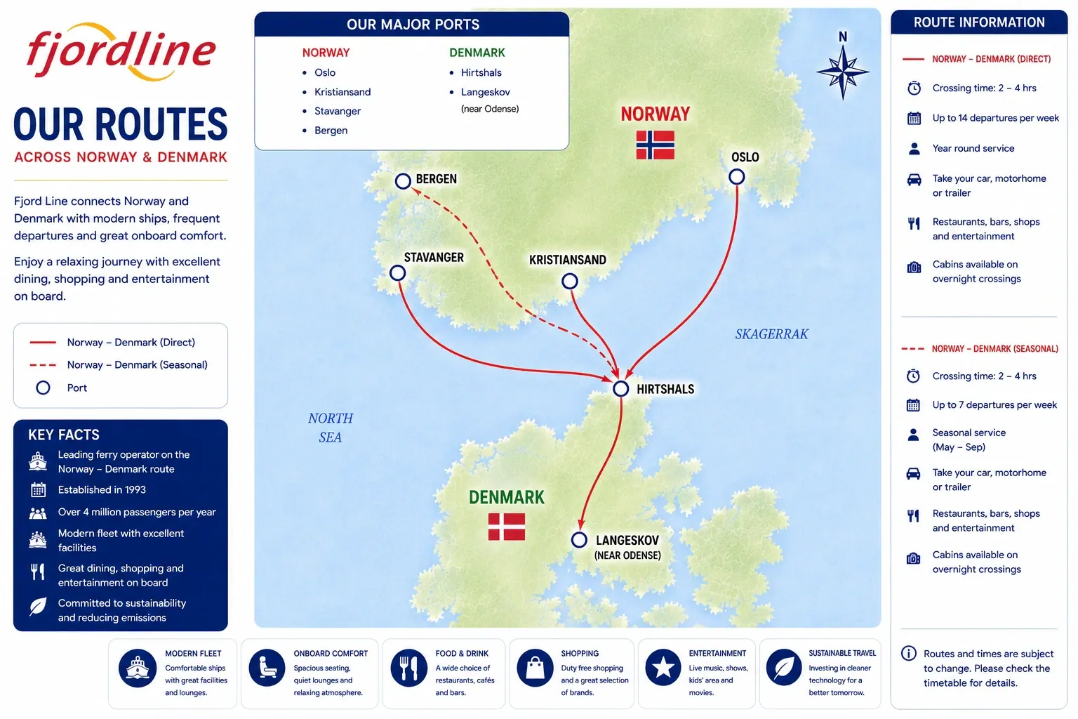 Fjord Line