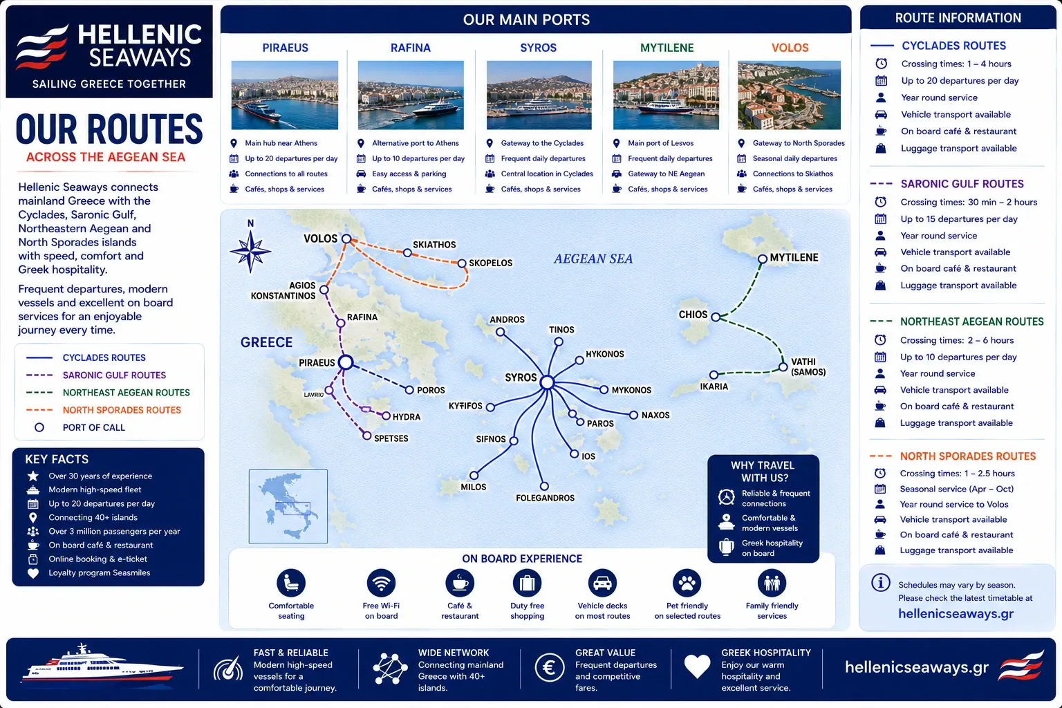 Hellenic Seaways