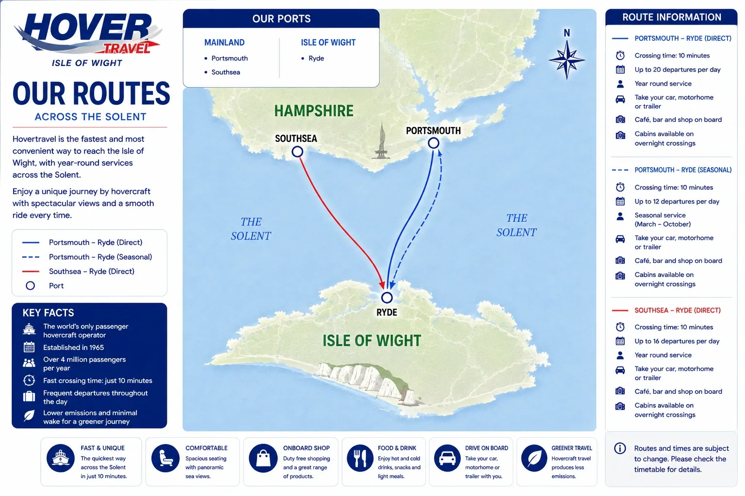 Hovertravel