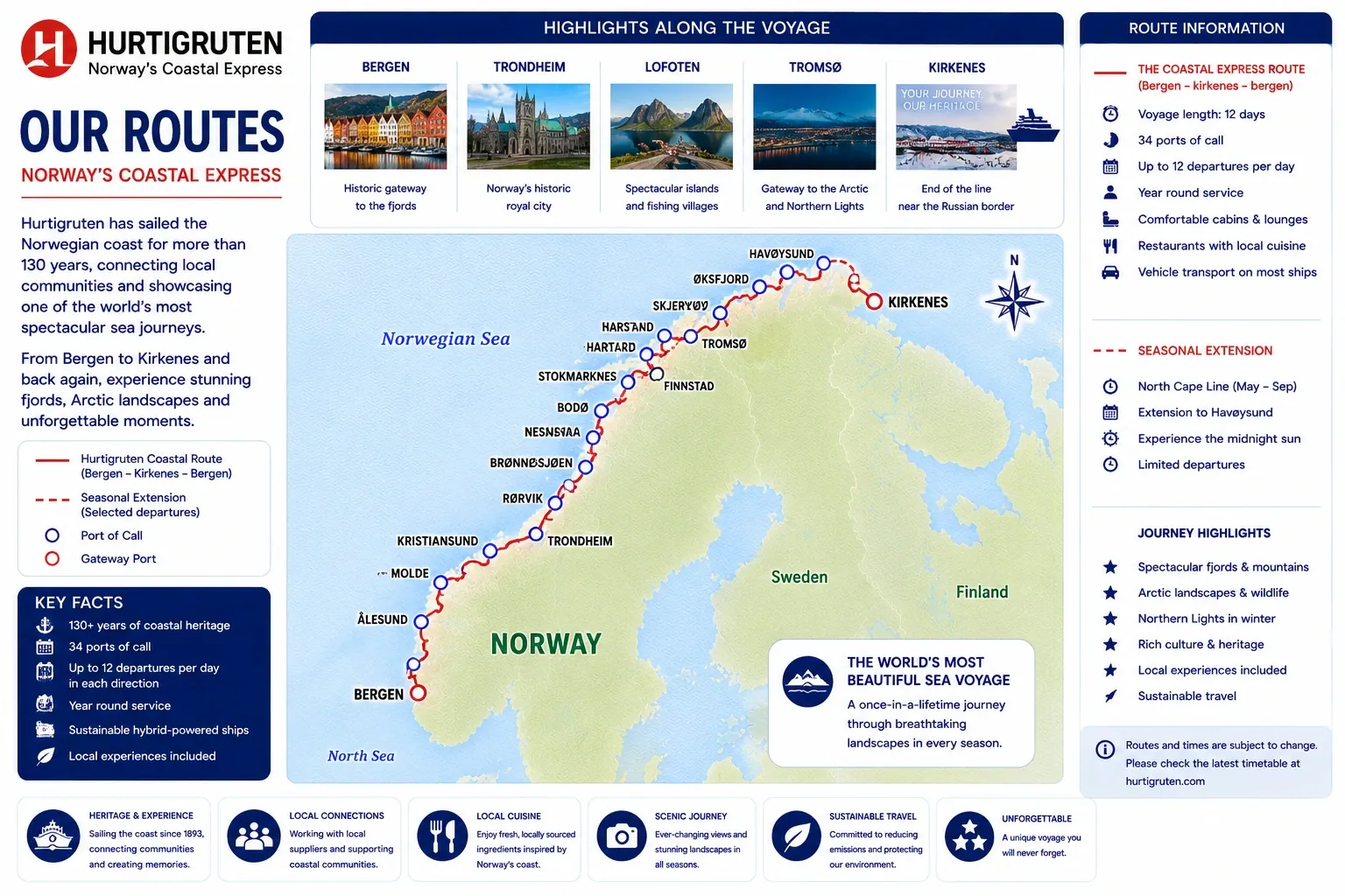 Hurtigruten