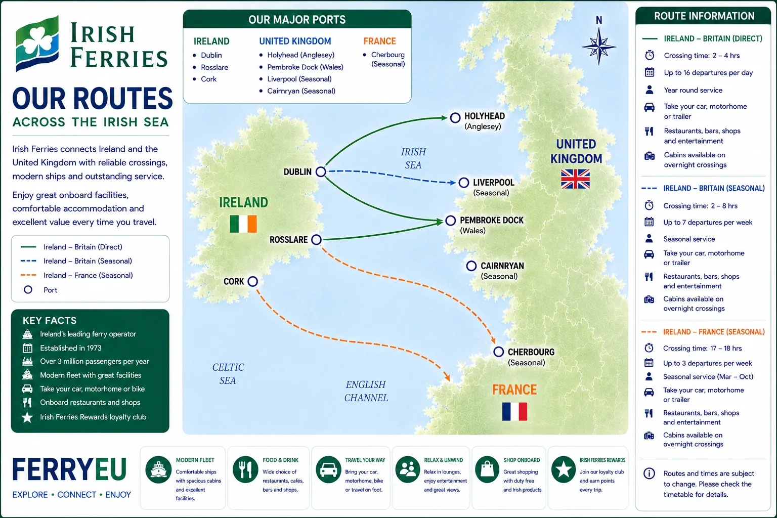 Irish Ferries