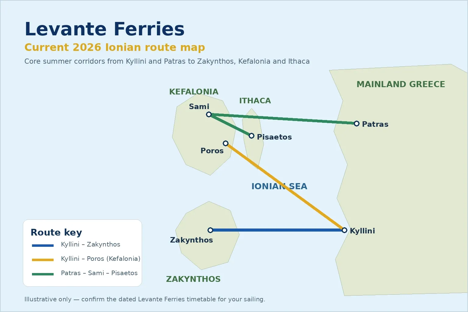 Levante Ferries
