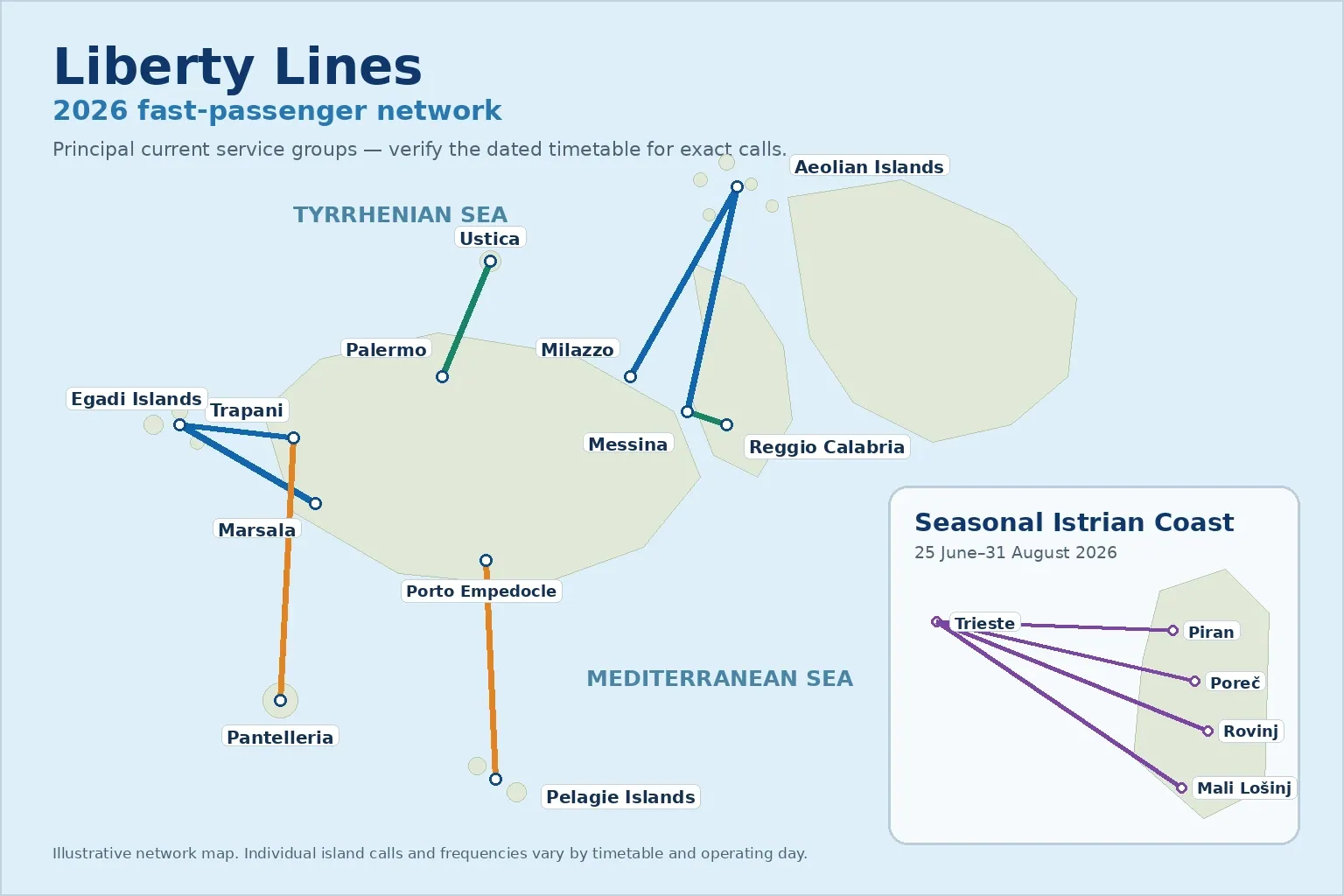 Liberty Lines