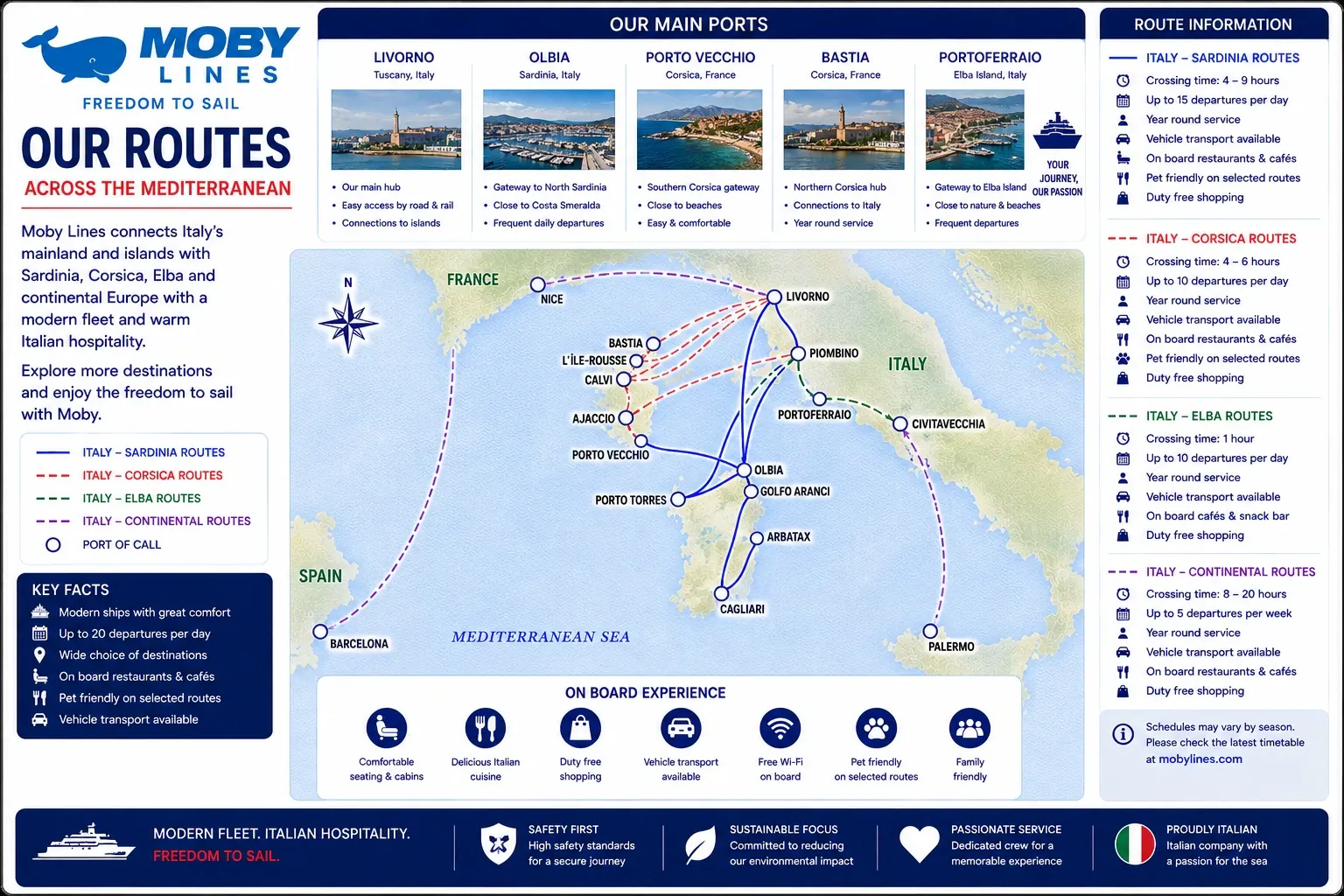 Carte illustrée des itinéraires des ferries Moby Lines