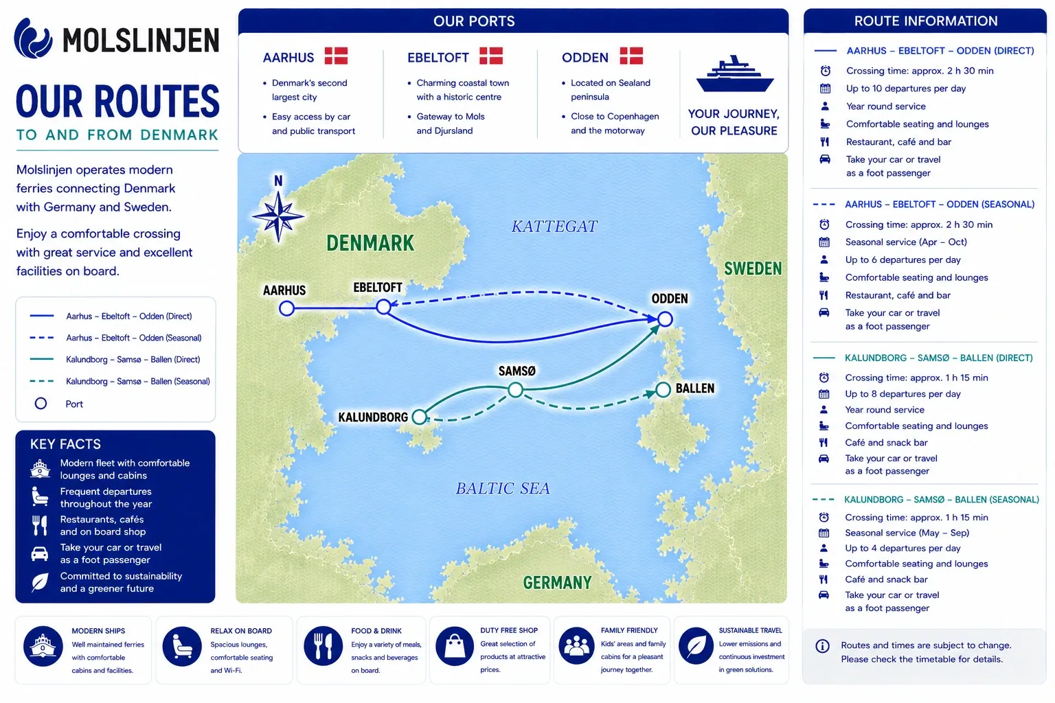 Carte de la route Molslinjen Kattegat illustrée