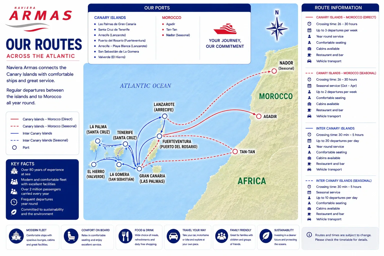 Carte de la route du ferry Naviera Armas