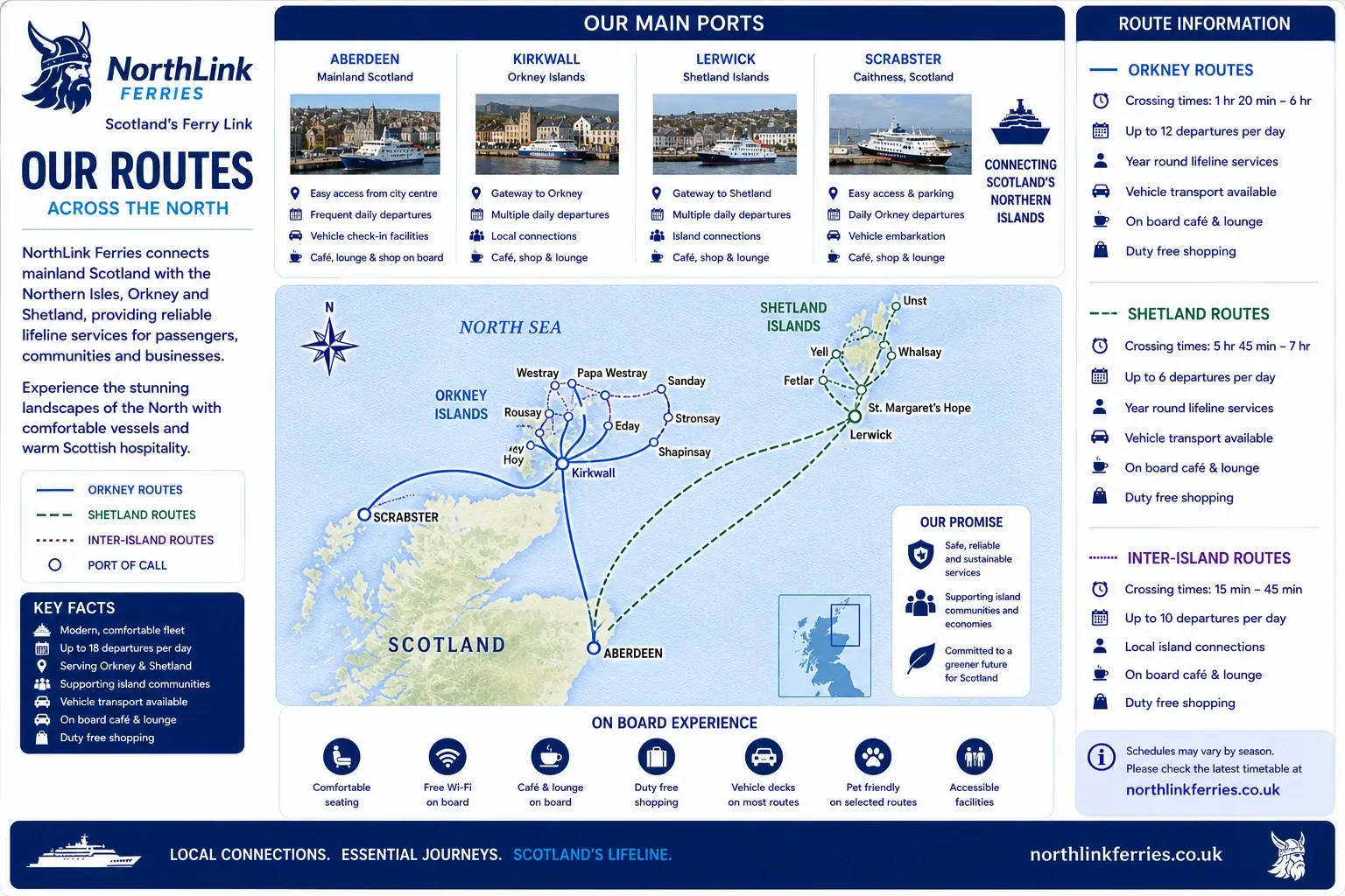 Carte d'itinéraire illustrée NorthLink Ferries