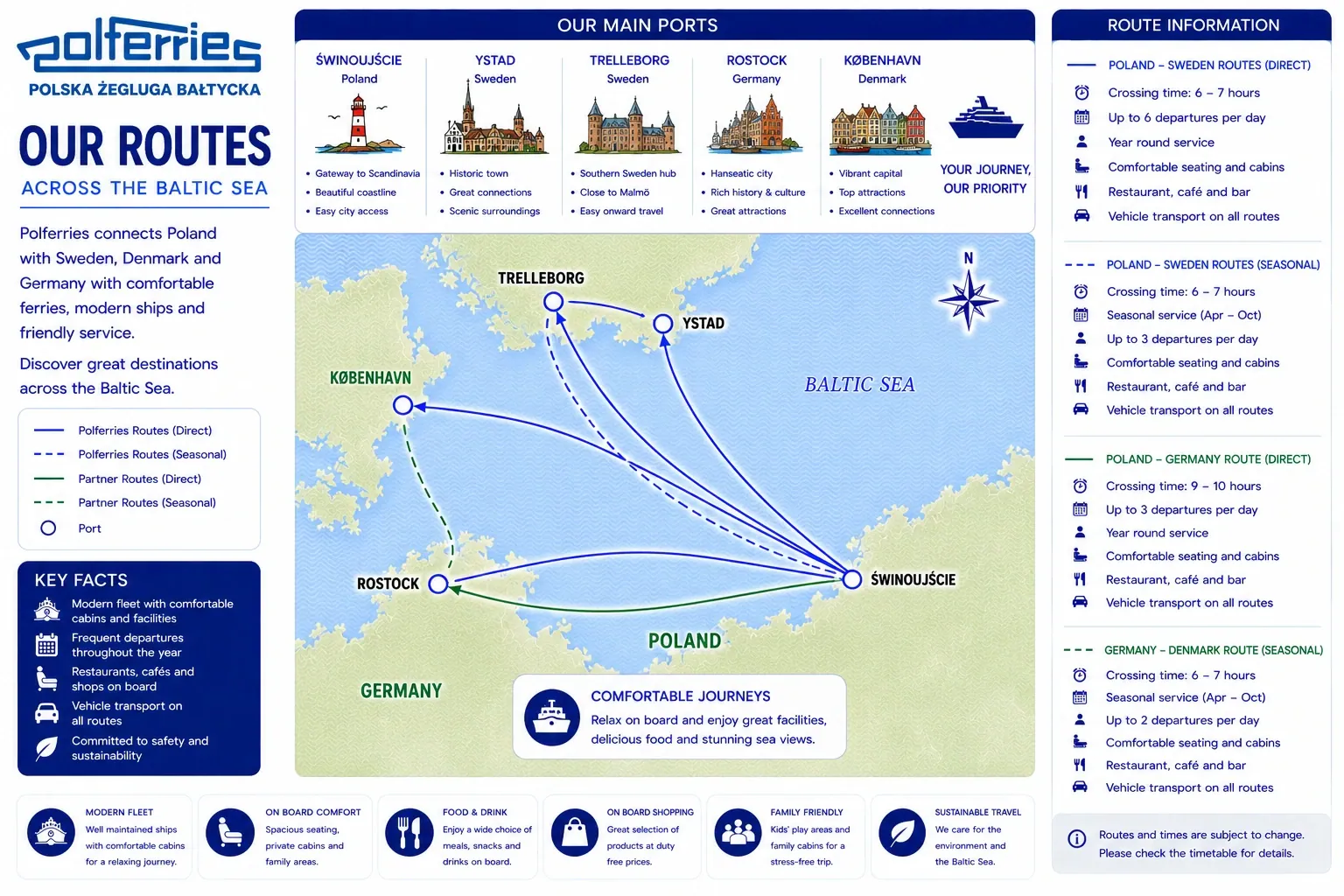 Carte d'itinéraire illustrée Polferries