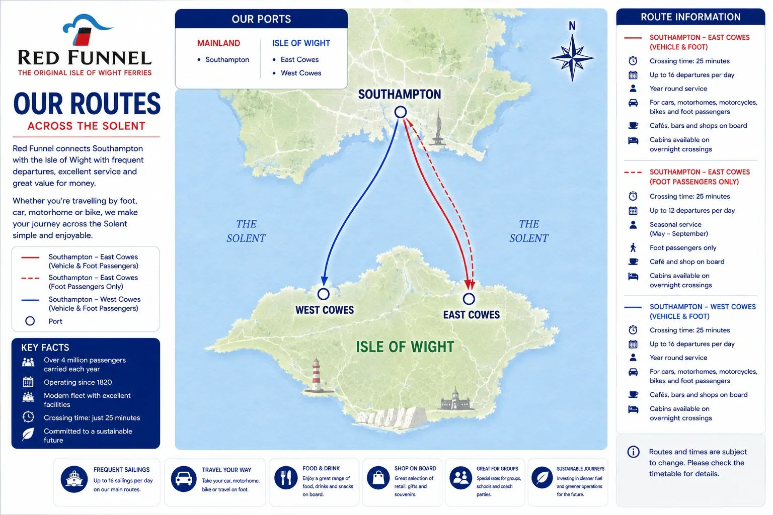 Carte d'itinéraire illustrée Red Funnel