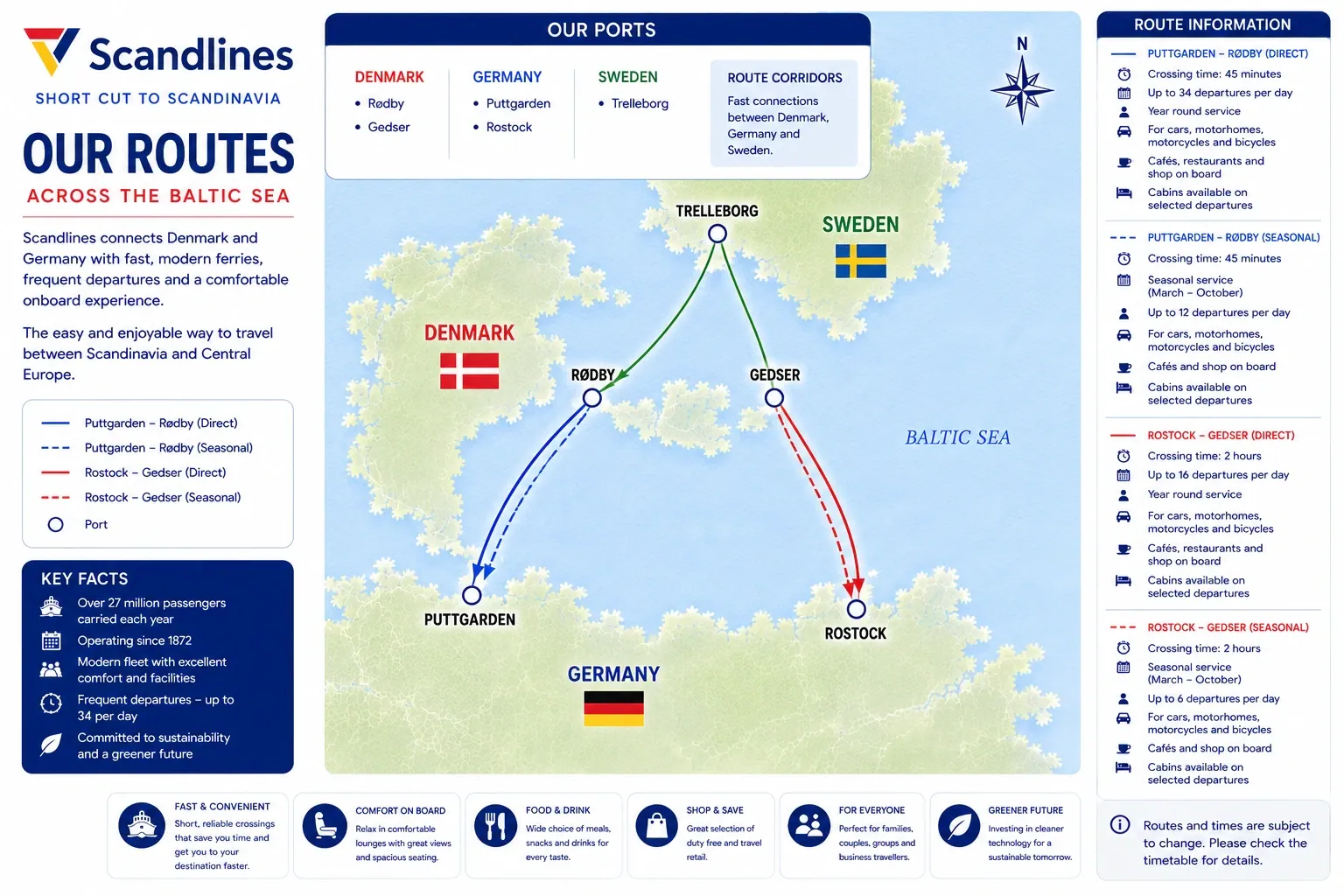 Carte d'itinéraire illustrée Scandlines