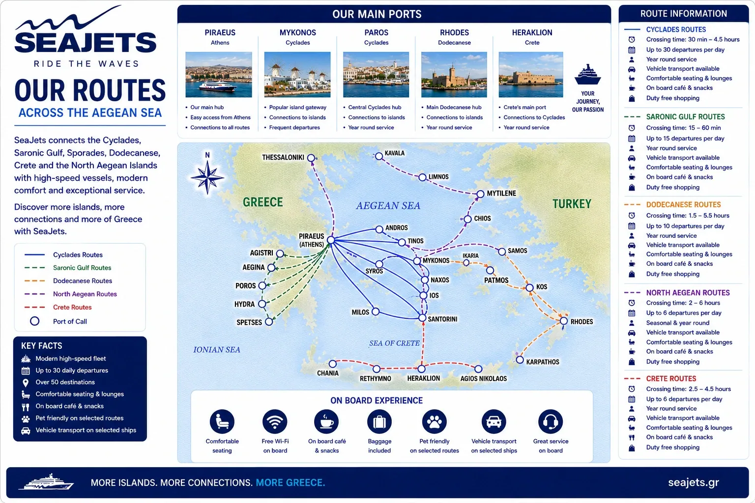 Carte de l'itinéraire de l'île grecque illustrée Seajets