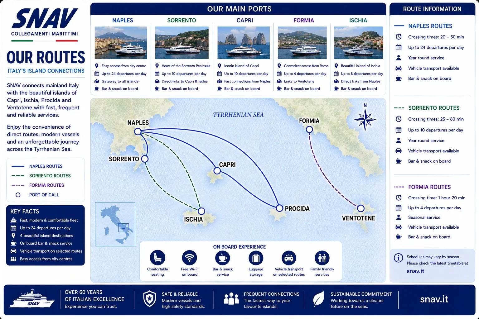 Carte illustrée des itinéraires des ferries SNAV