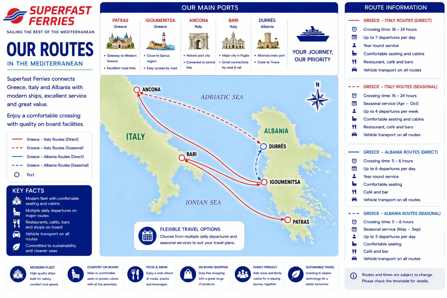 Carte d'itinéraire illustrée Superfast Ferries