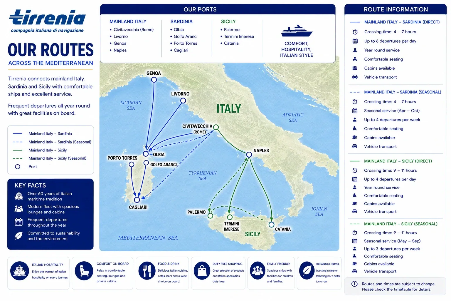 Carte illustrée des itinéraires des ferries Tirrenia