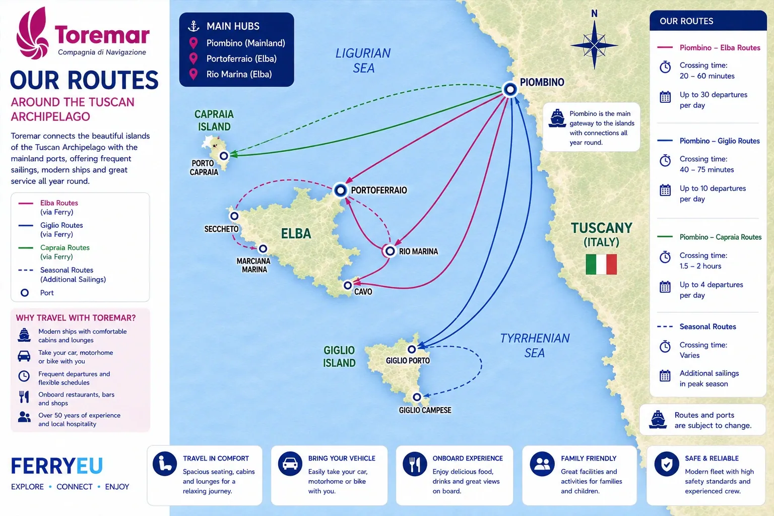 Carte d'itinéraire illustrée Toremar