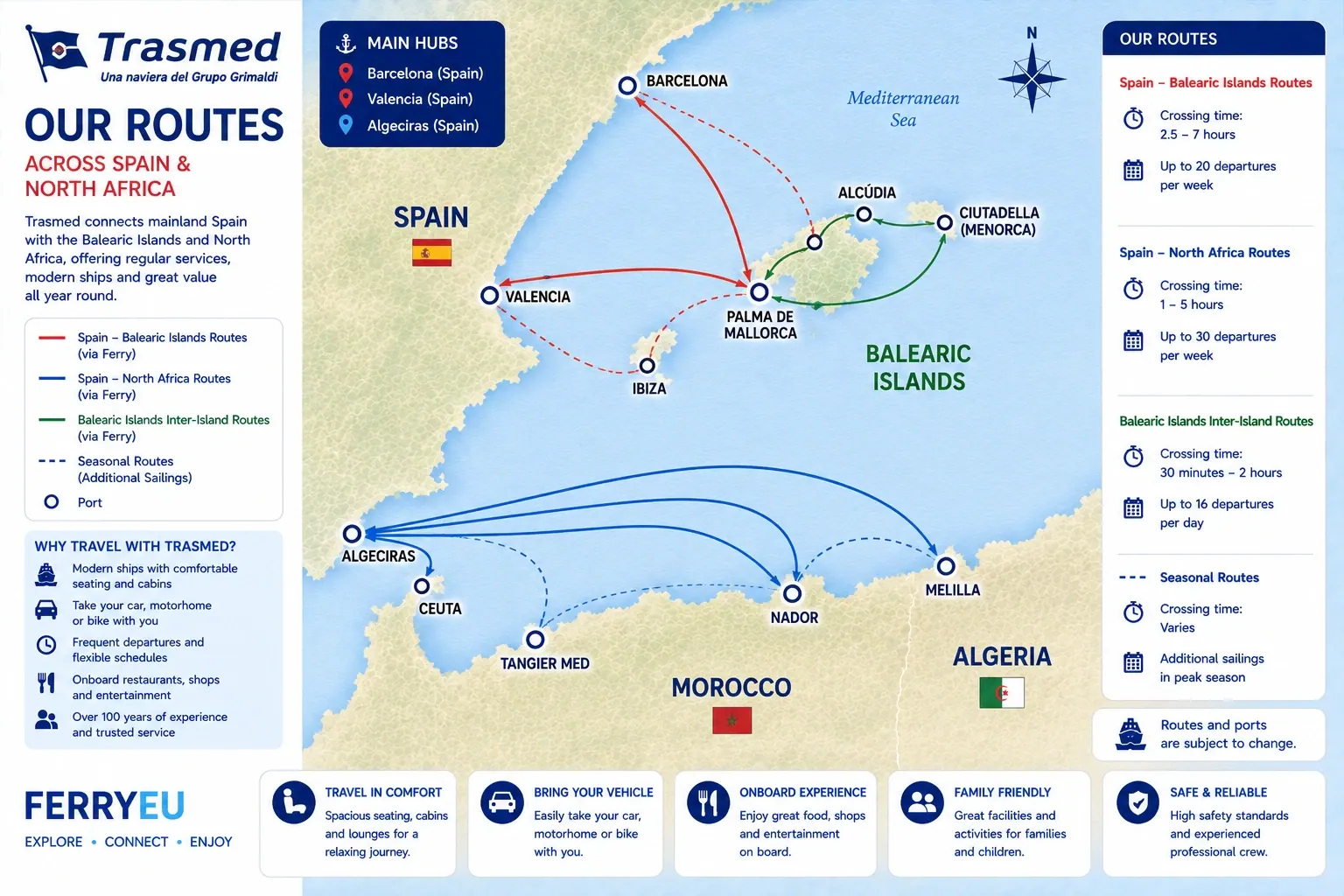 Carte illustrée des itinéraires des ferries Trasmed