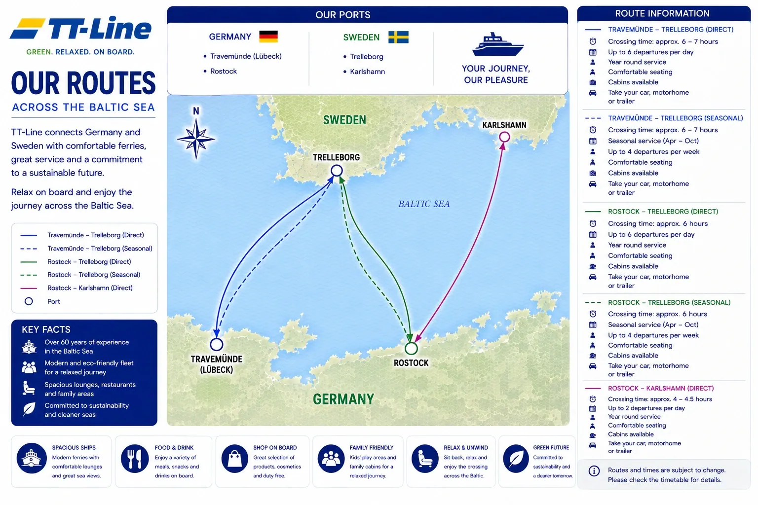 Carte illustrée des itinéraires des ferries TT-Line