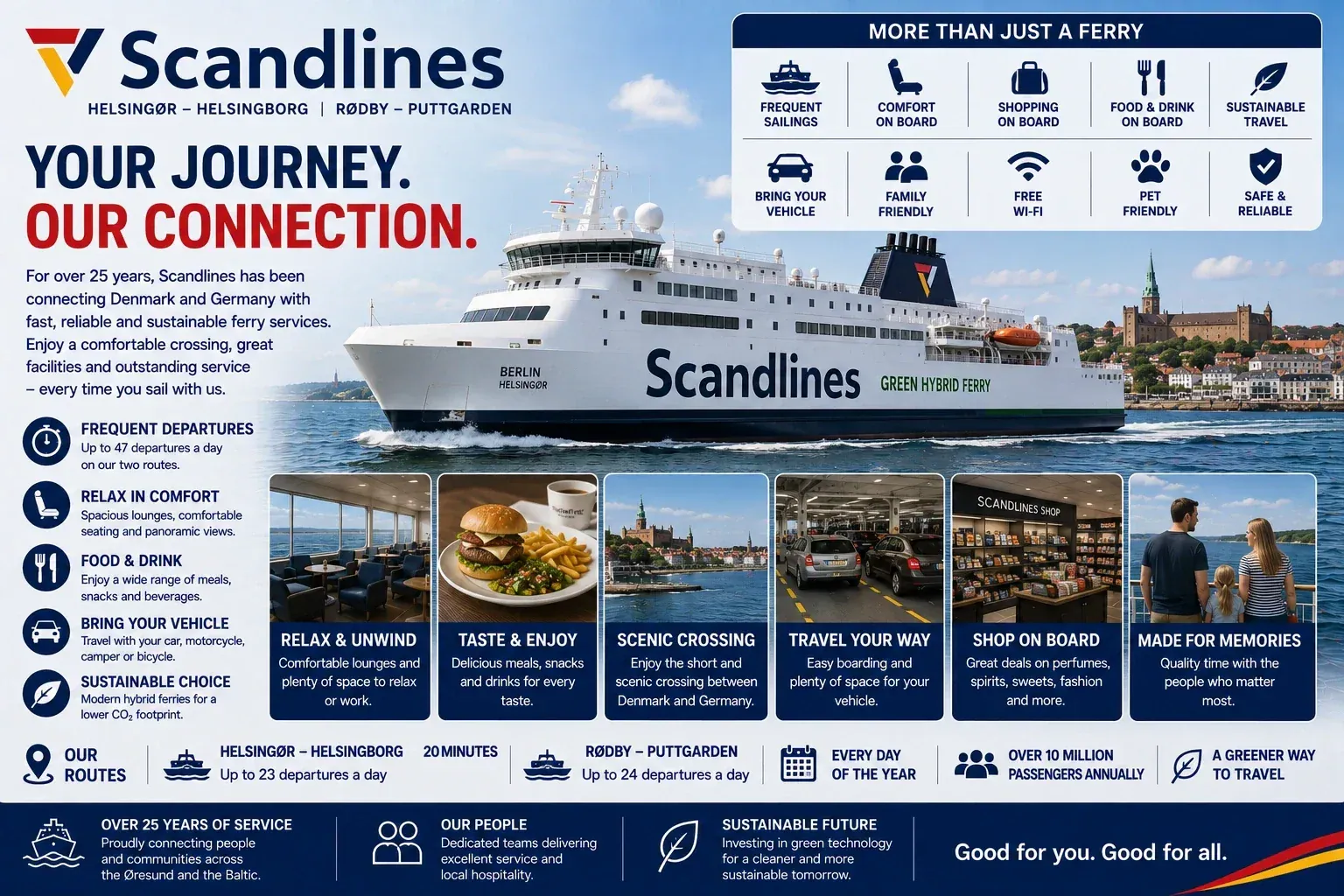 Scandlines ferry pour passagers et véhicules entre l'Allemagne et le Danemark
