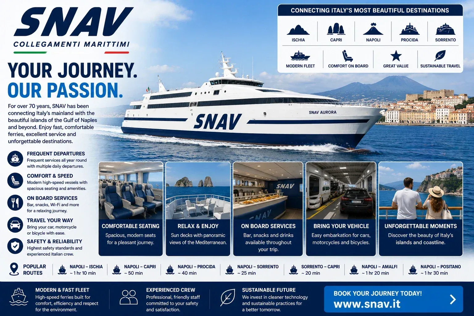 SNAV ferry à passagers en Méditerranée