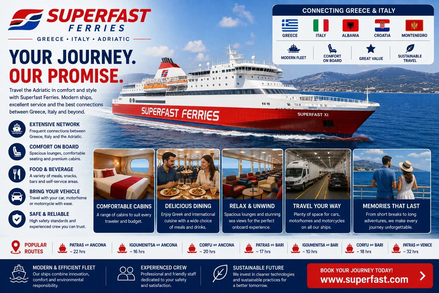 Superfast Ferries ferry pour passagers et véhicules traversant la mer Adriatique