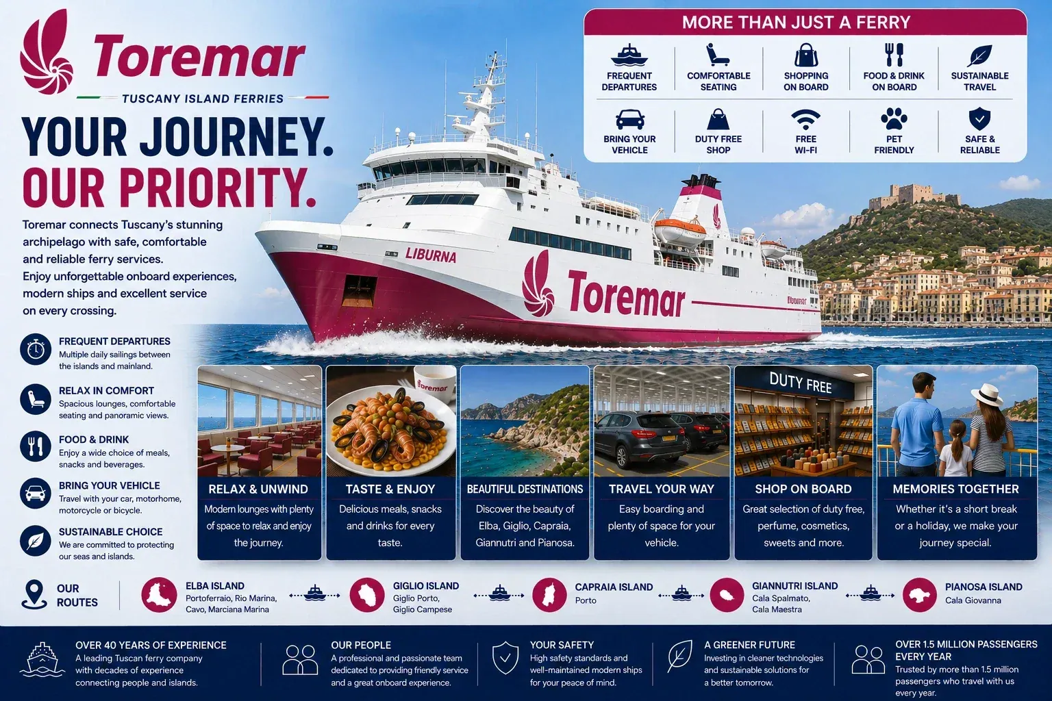 Toremar ferry pour passagers et véhicules desservant l'archipel toscan
